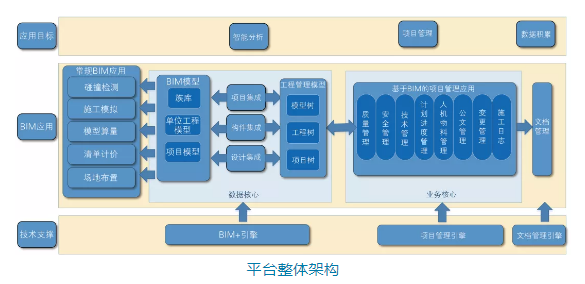 BIM资讯|基于BIM的铁路工程建造管理平台研究