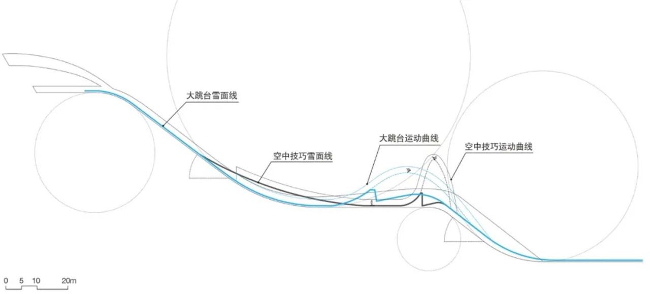 BIM建筑|首钢滑雪大跳台中心 / 清华大学建筑设计研究院