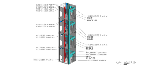 BIM问答|BIM案例：BIM技术在武汉新洲万达广场中的应用与实践