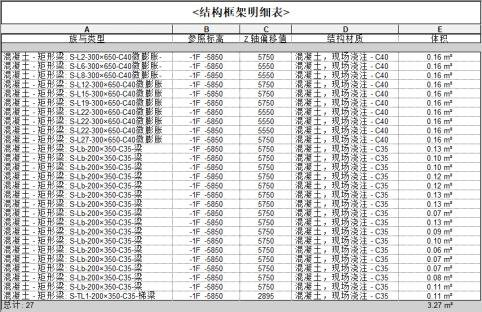 BIM问答|BIM如何快速提量？哪些BIM软件可以实现工程量快速提取？