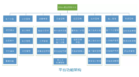 BIM资讯|基于BIM的铁路工程建造管理平台研究