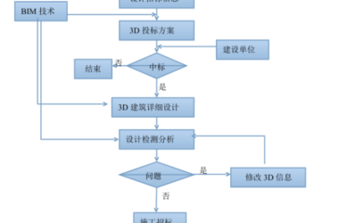 BIM问答|BIM应用模式有哪些?设计单位主导的基于BIM的项目管理模式-BIM建筑网