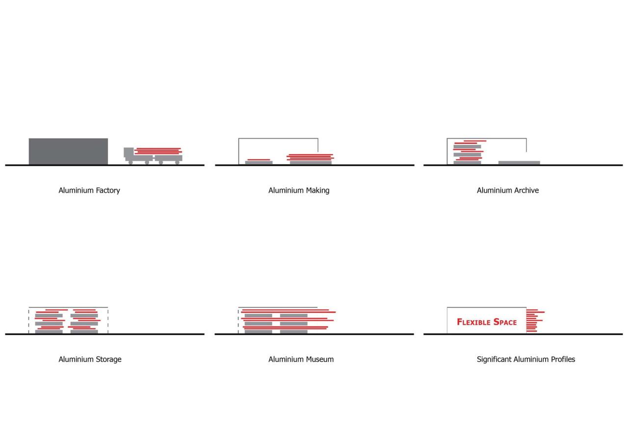 BIM建筑|泰国 MoMA 现代铝博物馆 / HAS design and research