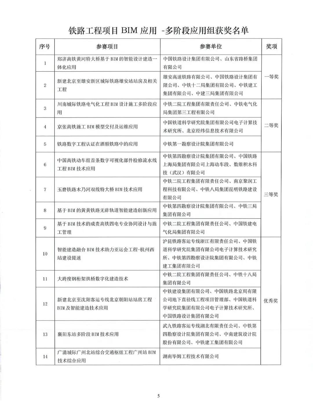 BIM新闻|2021铁路BIM联铁路工程BIM应用大赛获奖作品公示 BIM新闻|2021铁路BIM联铁路工程BIM应用大赛获奖作品公示