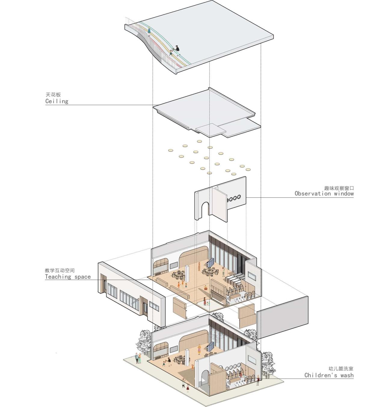 BIM建筑|云南省玉溪市第一幼儿园教育集团桂山园更新 / 上海思序建筑规划设计