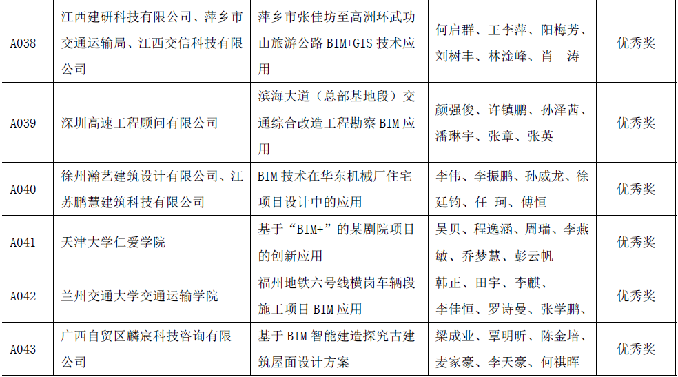 BIM新闻|关于公布首届“新基建杯”中国智能建造及BIM应用大赛获奖结果的通知