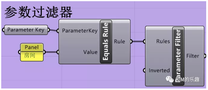 BIM技巧|revit创建选择集和搜索集怎么做？Rhino.Inside.Revit创建Revit选择集