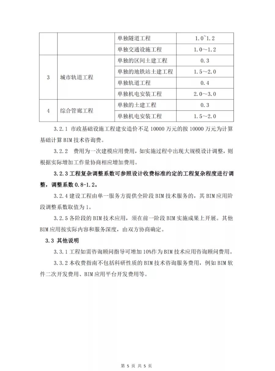 BIM政策|民建30元/㎡，工建35元/㎡，装配式38元/㎡