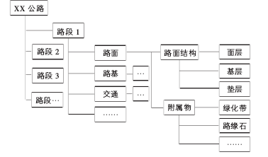 BIM问答|BIM案例：BIM如何在公路工程设计阶段发力？-BIM建筑网