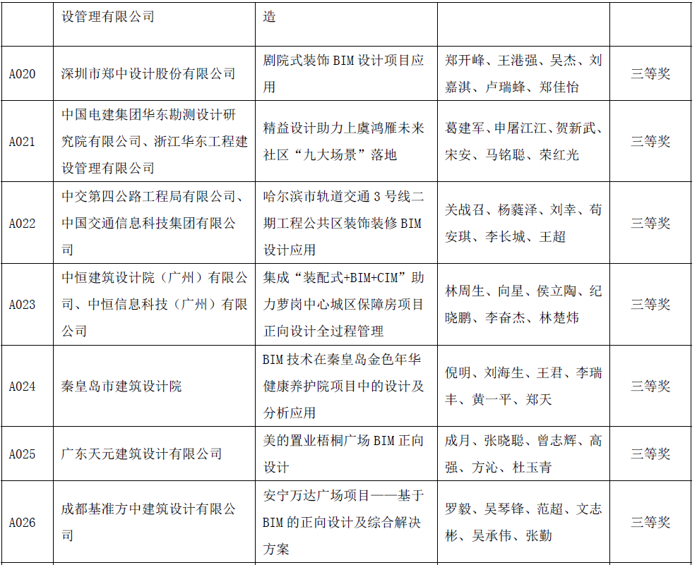 BIM新闻|关于公布首届“新基建杯”中国智能建造及BIM应用大赛获奖结果的通知