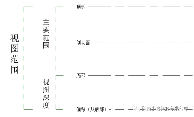 BIM技巧|Revit不显示构件怎么办？Revit不显示构件的几种处理方法