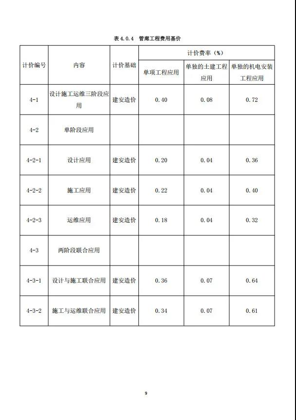 BIM新闻|房建基价35元/㎡，重庆市房屋与市政工程BIM计费指南公布