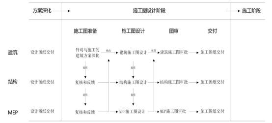 BIM问答|BIM协同设计如何实施？施工图设计阶段BIM协同设计流程