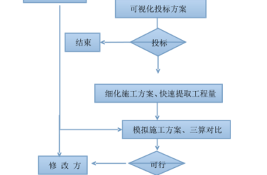 BIM问答|BIM应用模式有哪些?施工单位主导的基于BIM的项目管理模式-BIM建筑网