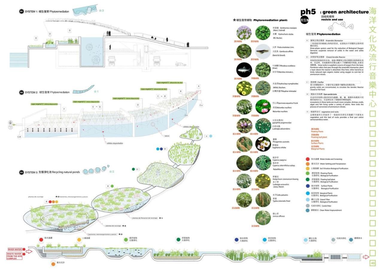 BIM建筑|高雄流行音乐中心 / Manuel A. Monteserín Lahoz