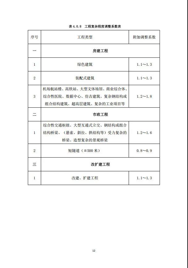 BIM新闻|房建基价35元/㎡，重庆市房屋与市政工程BIM计费指南公布