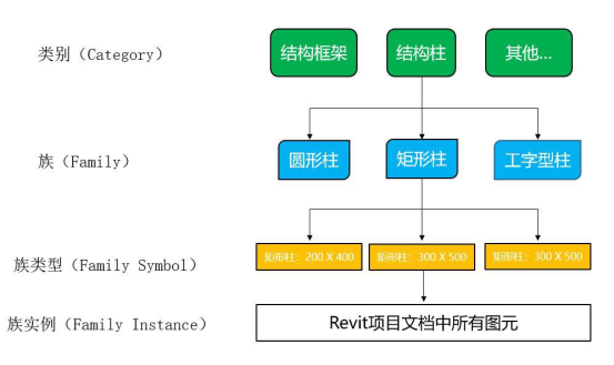 BIM技巧|Revit中的核心是族吗？Revit三种类型族的特点