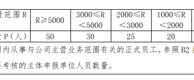 BIM新闻|关于举办河南省建筑企业“具备BIM技术应用能力”等级认定（2021）的通知-BIM建筑网