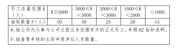 BIM新闻|关于举办河南省建筑企业“具备BIM技术应用能力”等级认定（2021）的通知