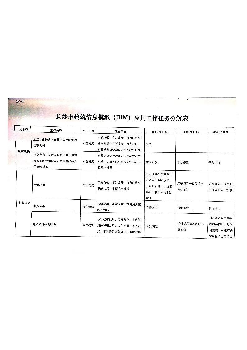 BIM政策|长沙市关于下发推广建筑信息模型（BIM）应用工作实施意见的通知