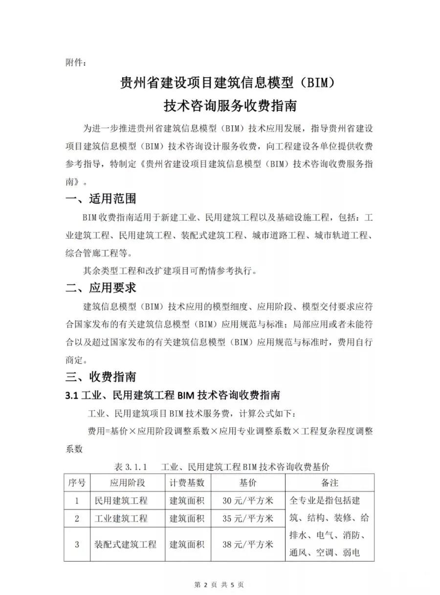 BIM政策|民建30元/㎡，工建35元/㎡，装配式38元/㎡