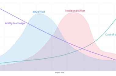 BIM问答|BIM价值分析:BIM+装配式建筑将会产生怎样的应用价值?-BIM建筑网