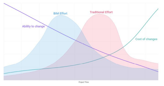 BIM问答|BIM价值分析：BIM+装配式建筑将会产生怎样的应用价值？
