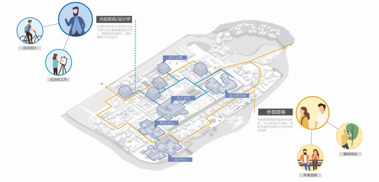 BIM建筑|中标候选方案 | 造物环：苏州青苔中日工业设计村 / line+、MLA+