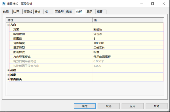 BIM问答|Civil 3D曲面分析包含哪些？Civil 3D如何进行曲面分析？