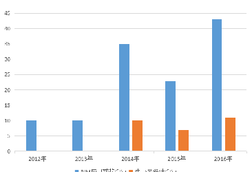 BIM问答|BIM如何产生价值？中小设计企业的BIM应用外部价值分析-BIM建筑网