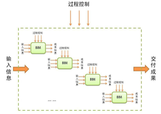 BIM问答|BIM的工作原理是什么？BIM在建筑项目中实施的整体工作流