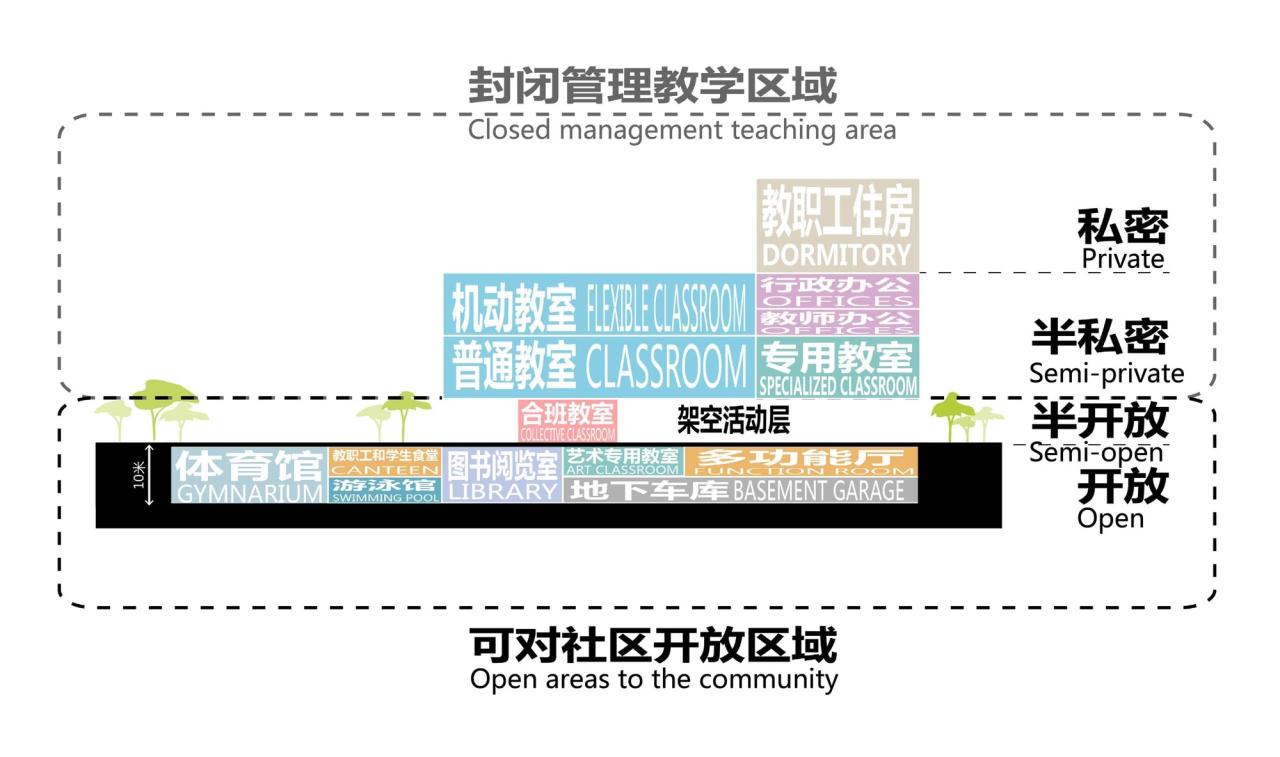 BIM建筑|深圳市龙华区行知中学 / 筑博设计-联合公设