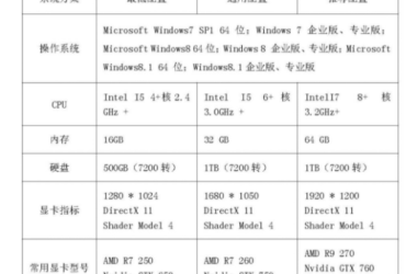 BIM问答|如何成功应用BIM技术?BIM技术硬件选型-BIM建筑网