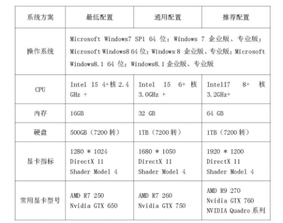 BIM问答|如何成功应用BIM技术？BIM技术硬件选型