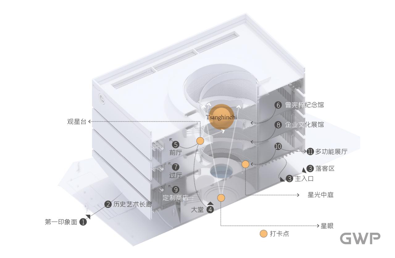 BIM建筑|曾宪梓纪念馆 / GWP新作