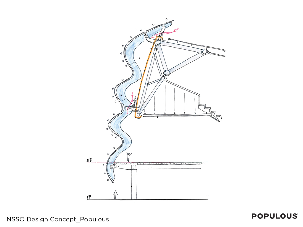 BIM建筑|“冰丝带”，国家速滑馆 / Populous