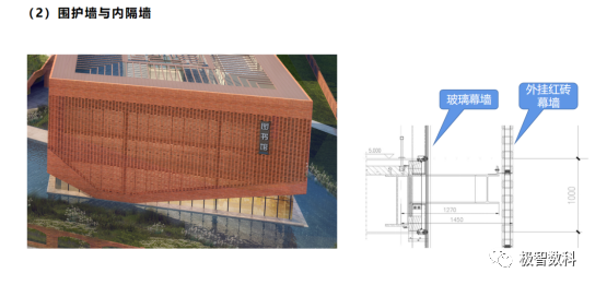 BIM问答|优秀BIM实施案例：深圳市第二十四高级中学BIM实施总结
