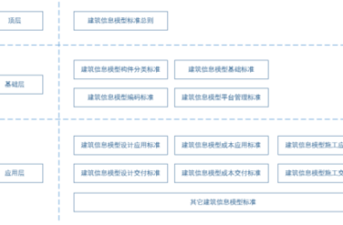BIM问答|如何建立企业BIM标准?企业BIM标准的体系框架-BIM建筑网