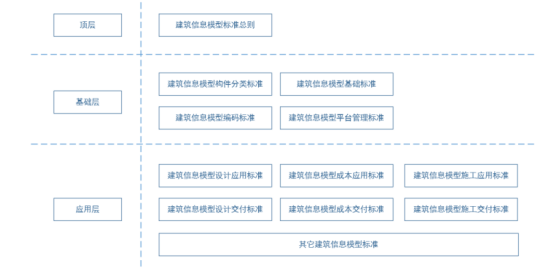 BIM问答|如何建立企业BIM标准？企业BIM标准的体系框架
