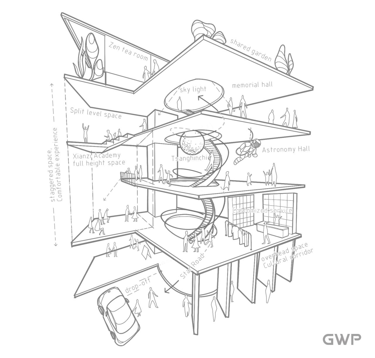 BIM建筑|曾宪梓纪念馆 / GWP新作