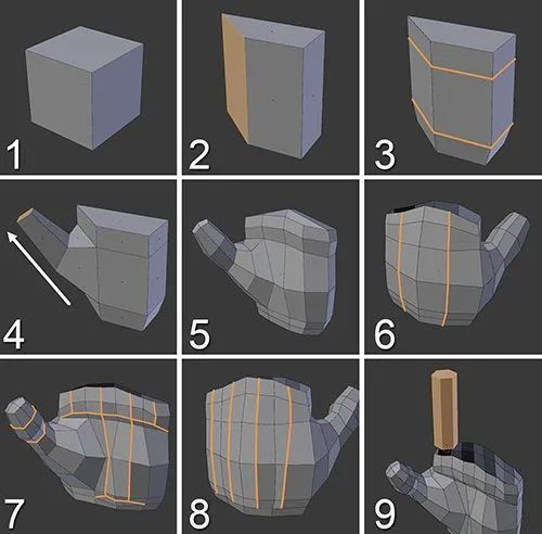 BIM问答|C4D该怎么布线？超实用C4D布线参考图