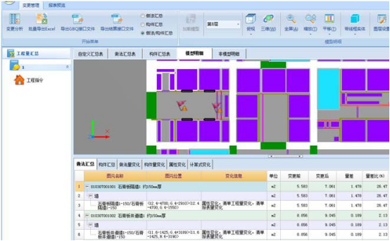 BIM问答|BIM成本控制案例：BIM对房地产项目成本控制的作用