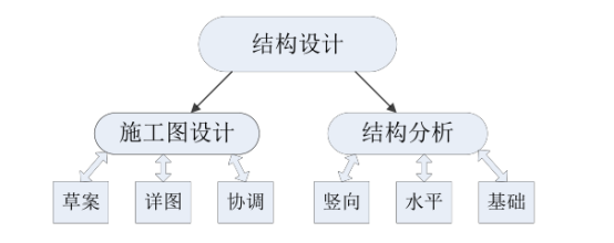 BIM问答|结构BIM模型的内容是什么？结构BIM模型简述