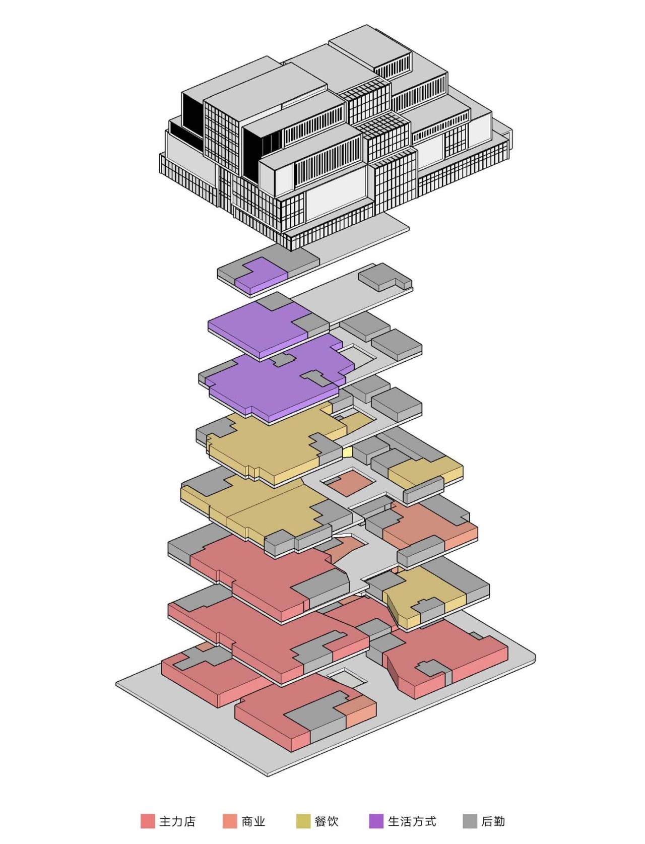 BIM建筑|北京三里屯太古里西区 / ARQ 建筑事务所