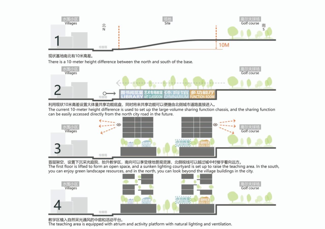 BIM建筑|深圳市龙华区行知中学 / 筑博设计-联合公设