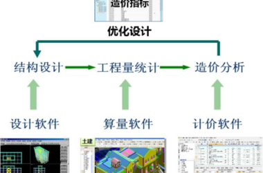 BIM问答|工程设计工作中如何实现限额设计?浅谈基于BIM的限额设计-BIM建筑网