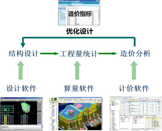 BIM问答|工程设计工作中如何实现限额设计？浅谈基于BIM的限额设计