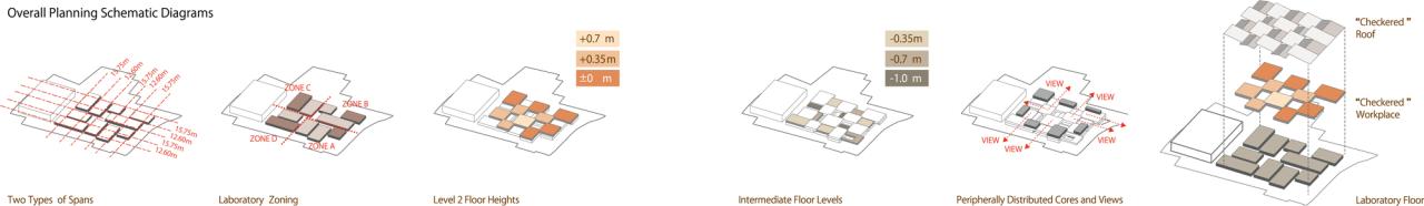 BIM建筑|龟甲万研发中心 / 日建设计