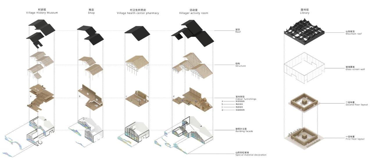 BIM建筑|林河陌影——仙市古镇活动综合体方案设计 / 外行建筑