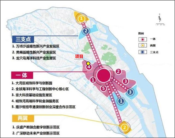 BIM建筑|大湾区科学论坛永久会址建筑概念方案国际竞赛公告